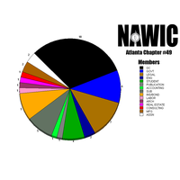 NAWIC is Built by Women from All Areas of Construction!
