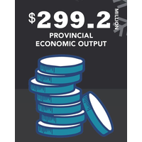 BC Snowmobile Federation releases study on the Economic Benefit of Snowmobiling in BC