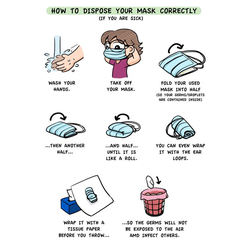 How To Wear, Use, Take-Off And Dispose Of A Face Mask Correctly
