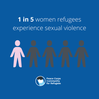 IWD 2021: Women & the Global Refugee Crisis