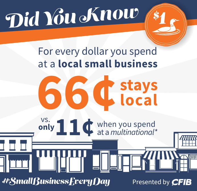 CFIB Graphic Representing Local Retail Recirculation Compared to Multinationals